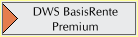 BasisRente Premium
